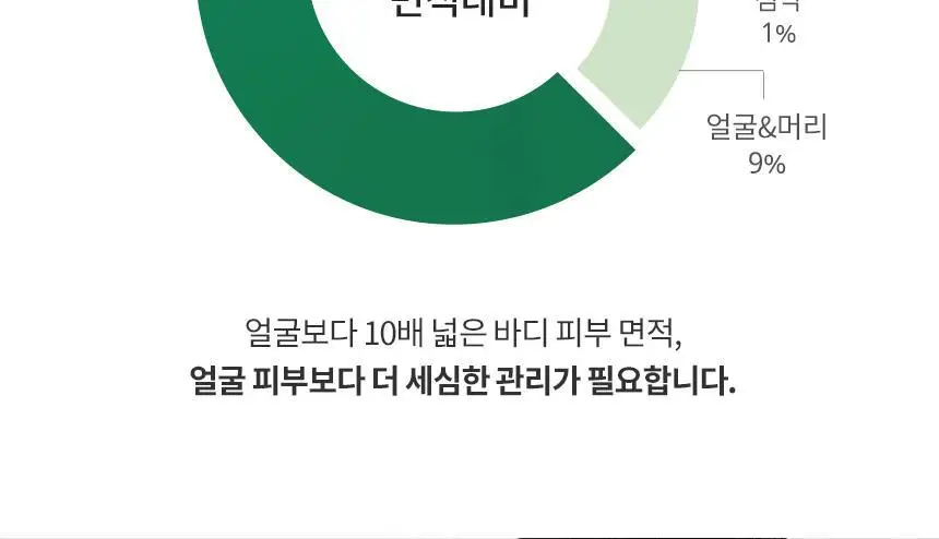 [NEW] 밀크바오밥 시카 리프레싱 바디 스크럽 워시 250ml 상세페이지 7